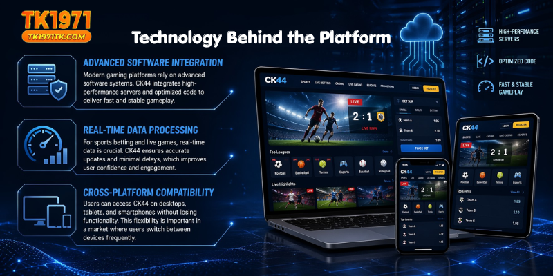 Technology Behind the Platform