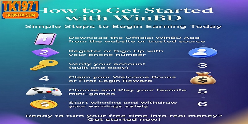 How to Get Started with WinBD